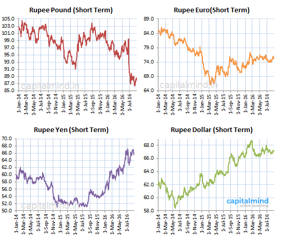 Rupee-Rates.png