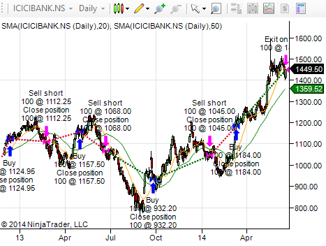 LearnTA: BackTesting a Systematic Trading Strategy