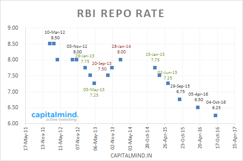 Rate-Cut-RBI-1.png