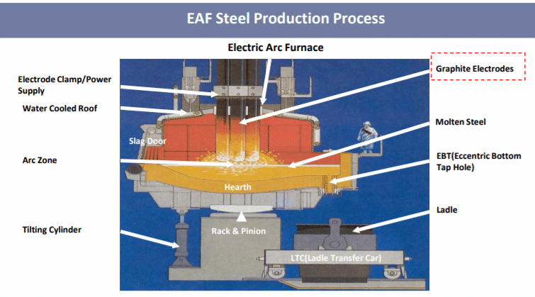 EAF-Steel-Process.png
