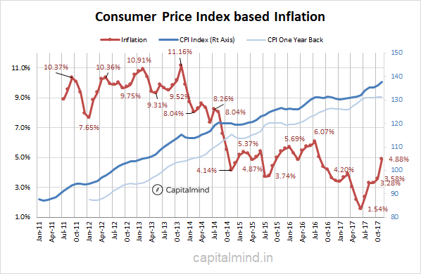 CPI-Inflation.png