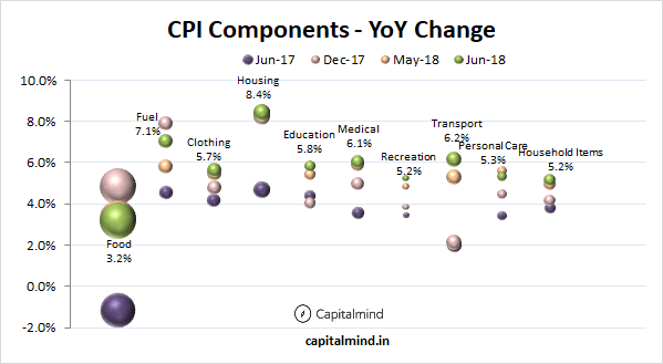 CPI-Components.png