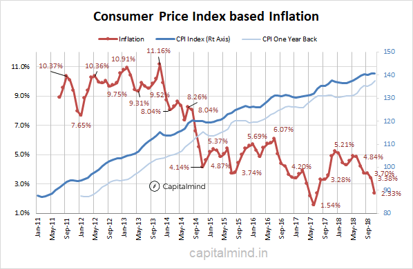CPI-Inflation.png